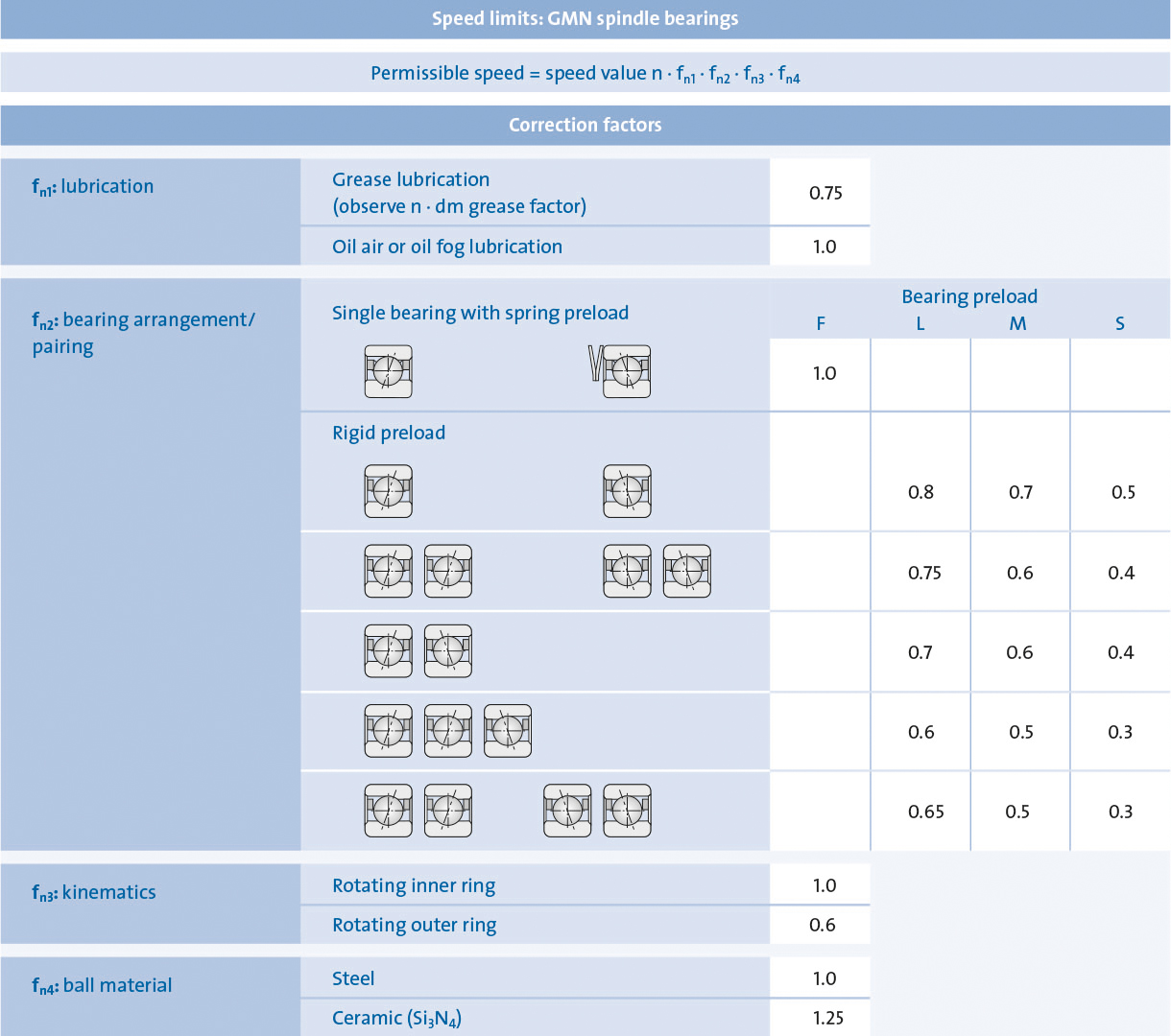 KL_Lagerkenndaten_1220x1080RGB