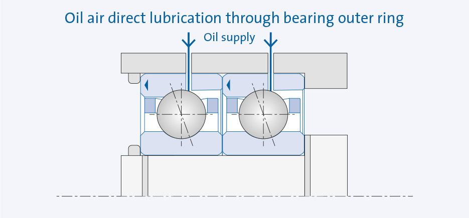 Lubricating ball bearings - Which oil is suitable for ball bearings?