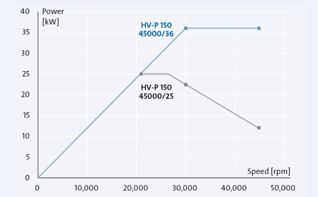 Sp_KH_Motoren2_935x580