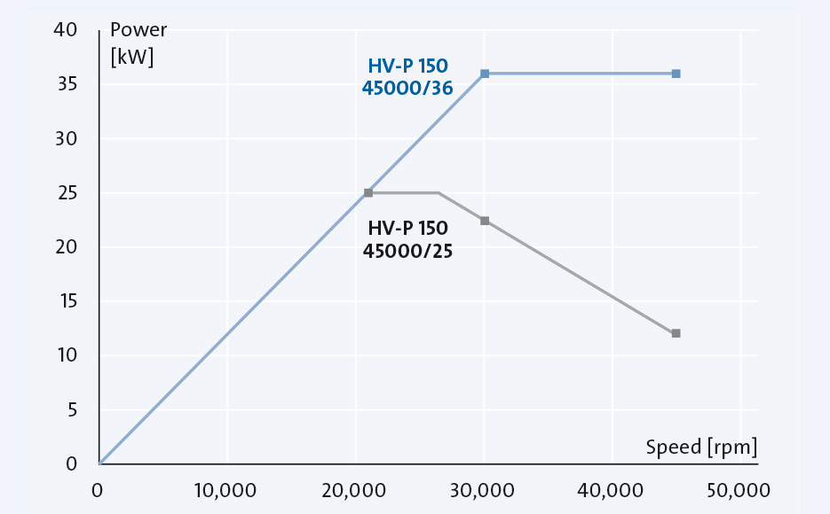 Sp_KH_Motoren2_935x580