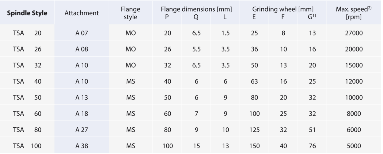 Spindeln_TSA Schleifscheibenflansch Tabelle_ENG