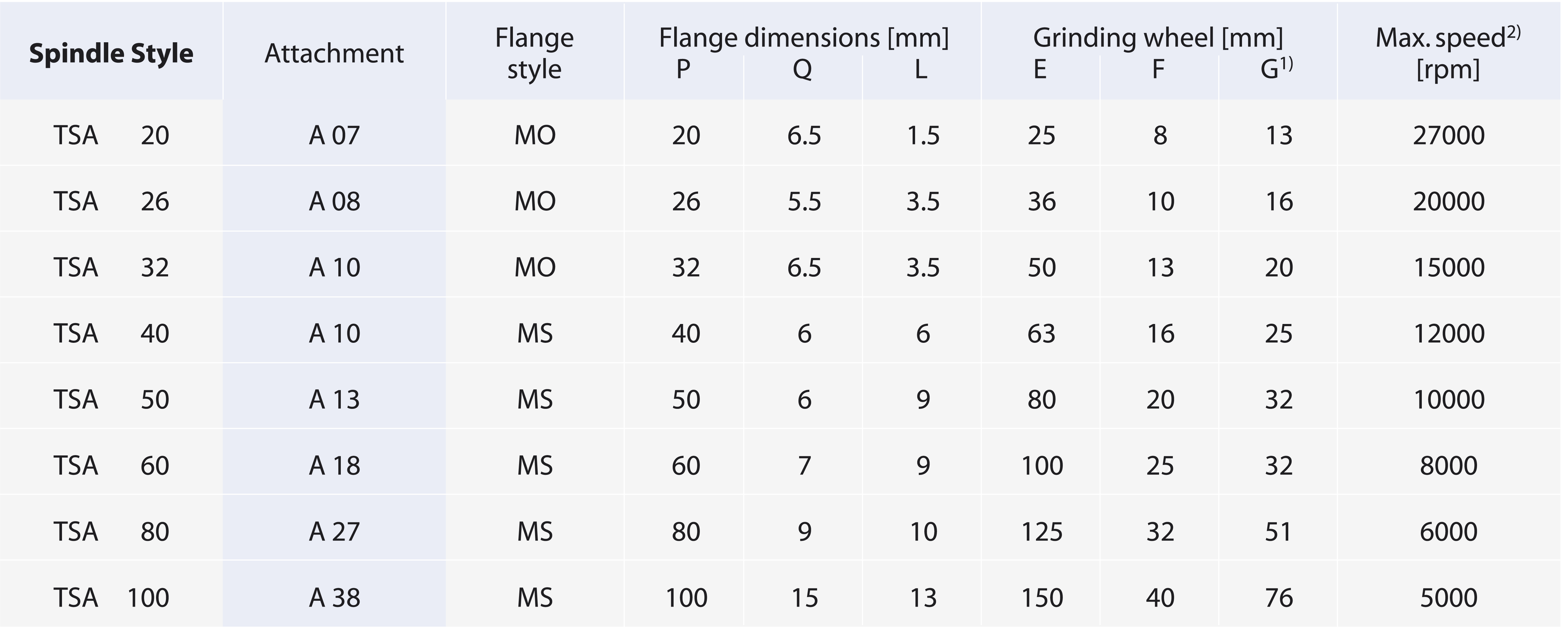 Grinding Wheel Flanges For Tool Spindles For Manual Tool Change Gmn