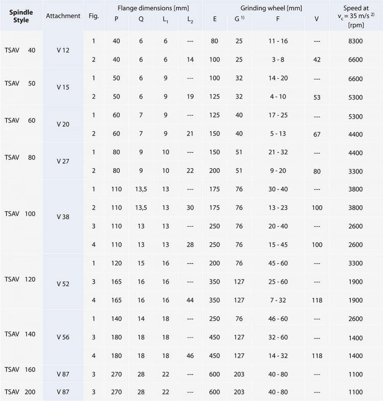 Grinding wheel flanges for tool spindles for manual tool change GMN