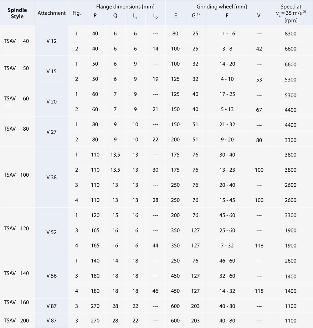 Spindeln_TSAV-Schleifscheibenflansch-Tabelle_ENG3