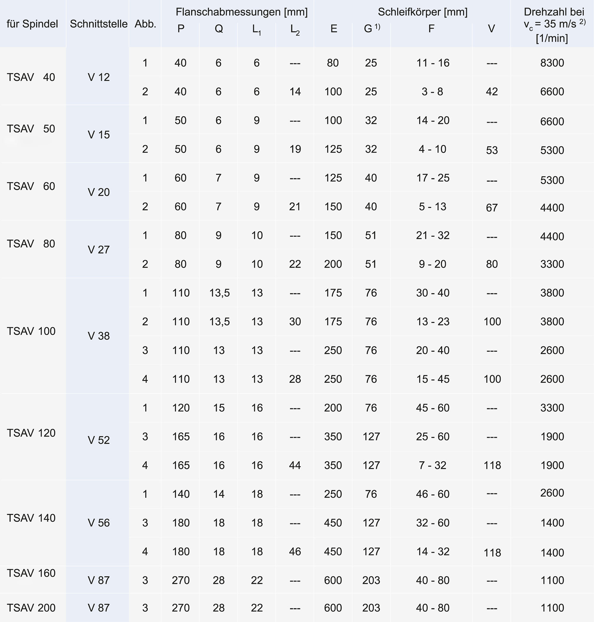 Spindeln_TSAV-TSEV-Schleifscheibenflansch-Tabelle
