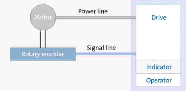 sp_kh_Antriebssystem2_935x460